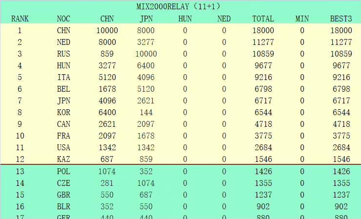 久久成人18免费